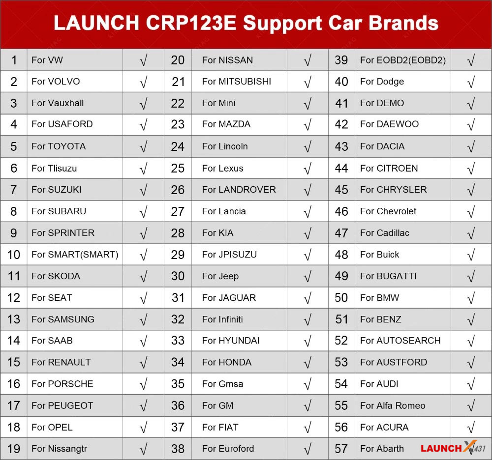 LAUNCH CRP123E 4 System