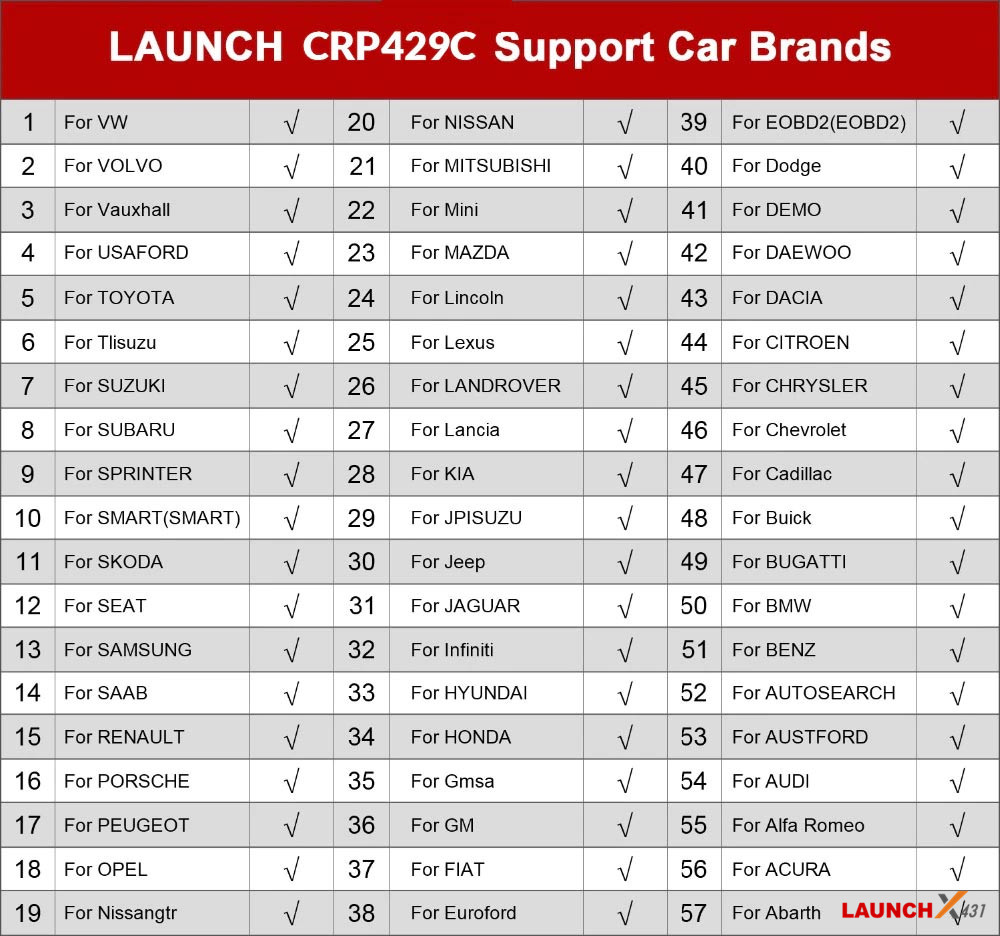 LAUNCH CRP429C 4 Systems